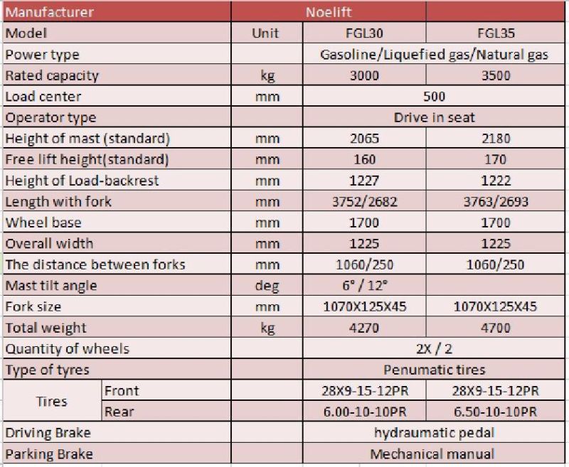 Fgl Series 1.5-3.5t Gasoline/LPG Dual Fuel Forklift Truck