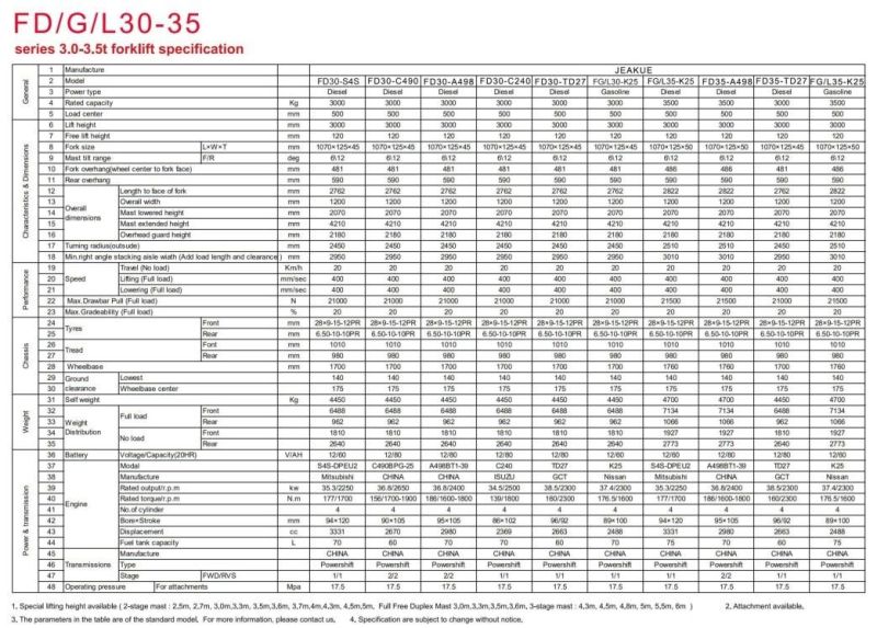 1.5ton Diesel Forklift Truck Made in 2022