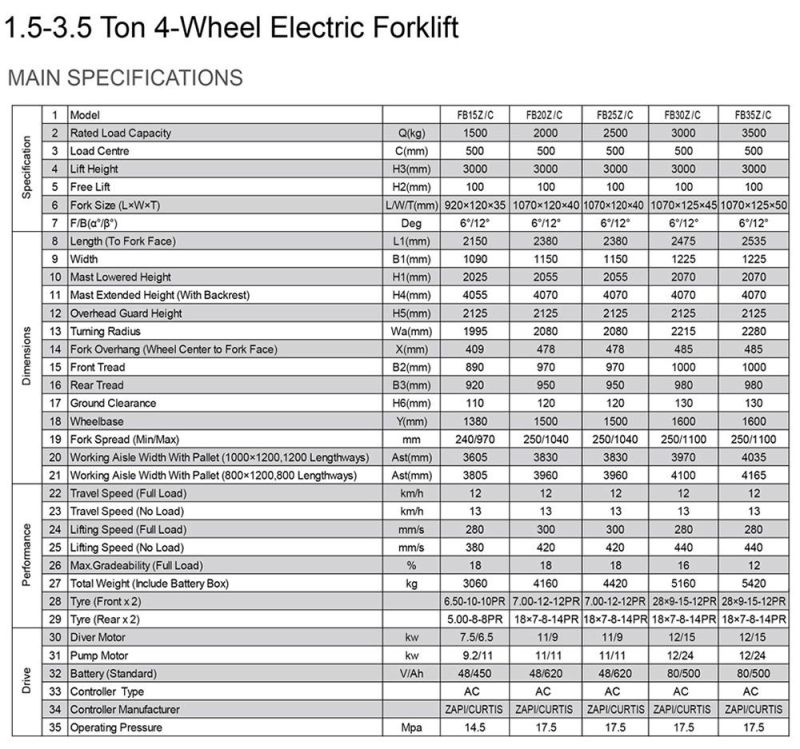 Vsm 1.5ton 1500kgs Electric Forklift, Battery Forklift with Battery Charger