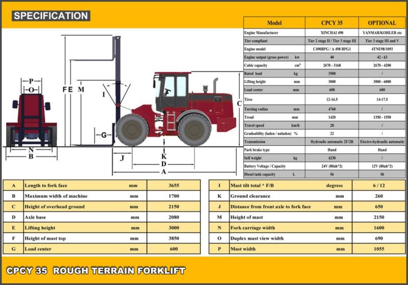 Welfit 3.5t Rough Terrain Forklift with Yanmar Engine