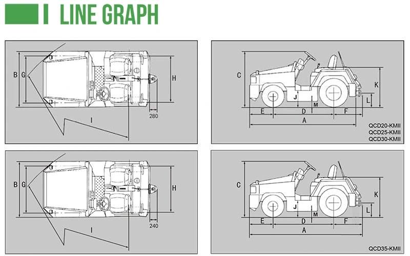 Avitation Equipment 30kn Diesel Baggage Aircraft Towing Tractor