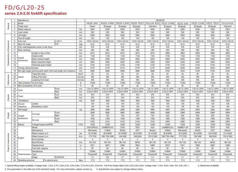 Diesel Forklift Truck 2.0ton