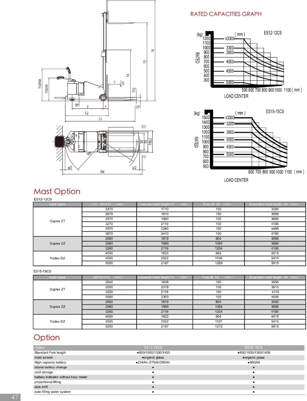 China Wholesale 1200 1500 Kg Counterbalanced AC Motor USA Curtis Controller Pallet Stacker Electric Standing Stacker