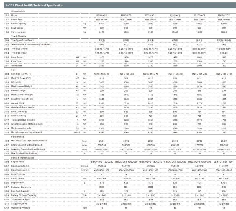 10ton Diesel Forklift with Full Closed Cabin Fork Automatic Adjustable Max Lifting Height 3m to 6m