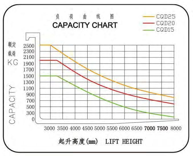 1-2ton 4 Wheel AC Motor Truck Battery Reach Electric Forklift for Material Handing