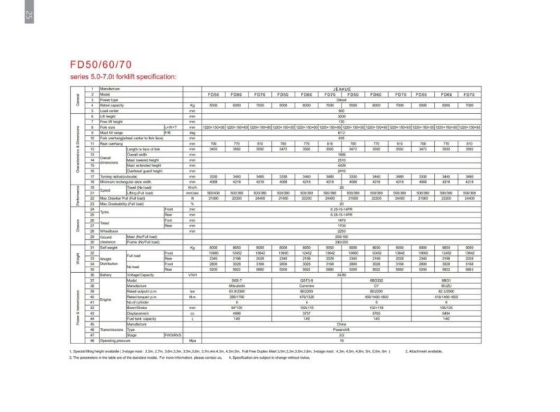 Jeakue Hot Sale 5ton 6ton 7ton 8ton 10ton Diesel Hydraulic Forklift with Spare Parts