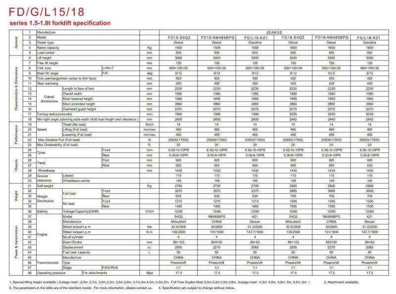 Jeakue 1.5-3.5ton Japan Brand Diesel Engine High Powered Quality Forklift Trucks Pallet Truck