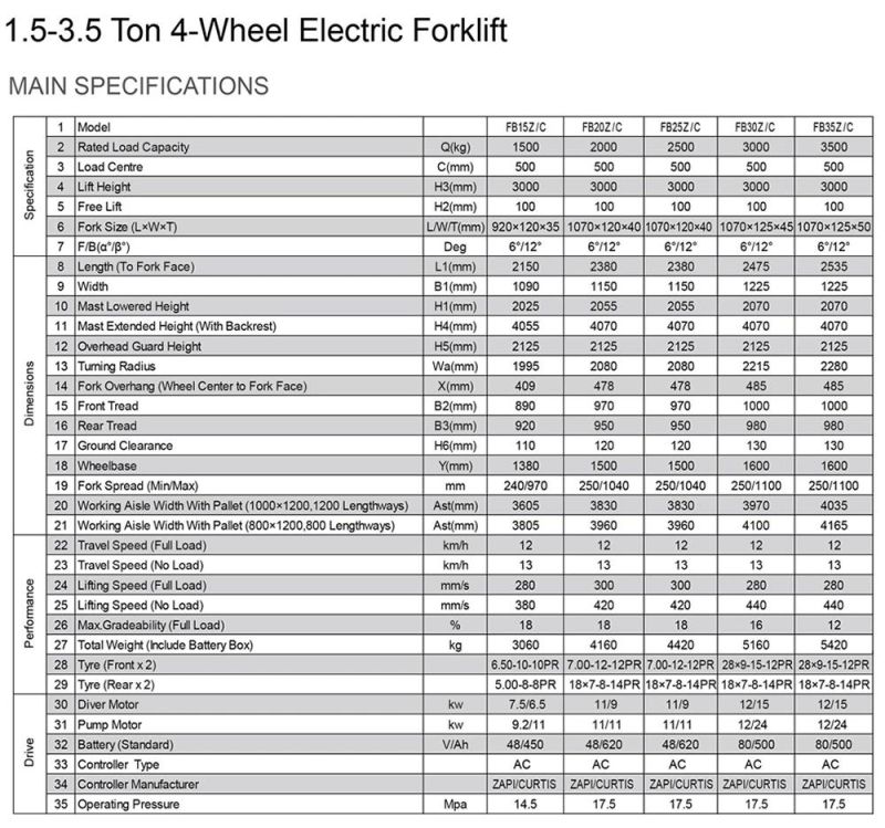 Vsm 1.5ton Battery Forklift, Electric Forklift