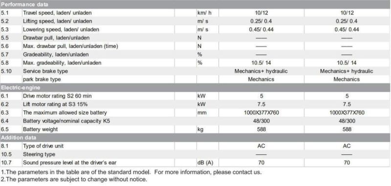 Competitive Price Three Wheels Electric Forklift 1.5-1.8 T