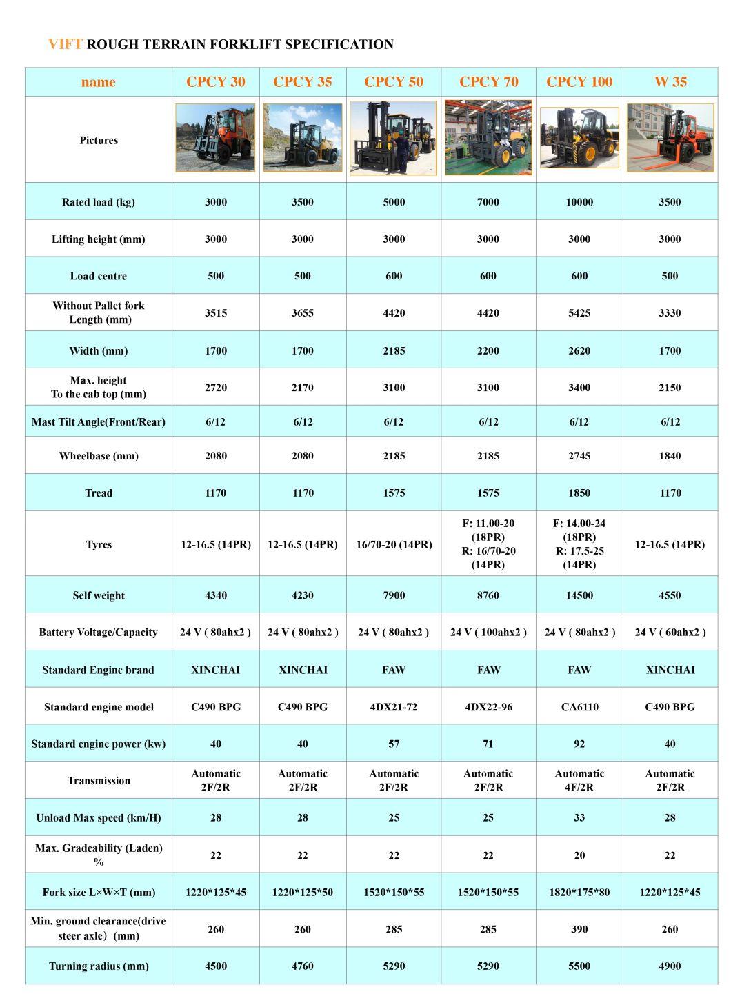 3t 3.5t Rough Terrain Forklift for Sale All Terrain Forklift