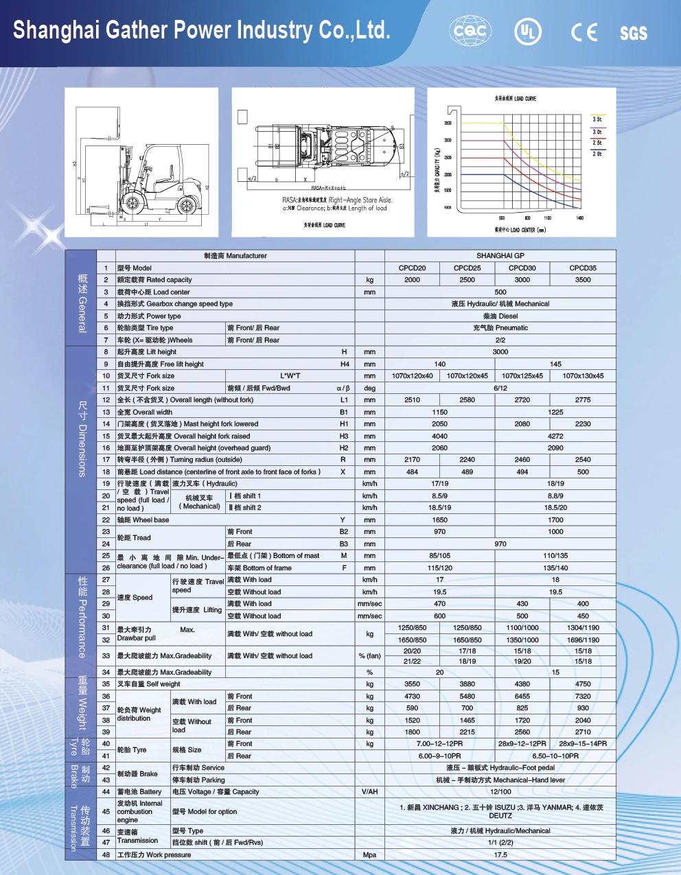China Forklift Gp Brand High Quality 3.5ton Lift Height 3m 4m 5m 6m Diesel Forklift Truck