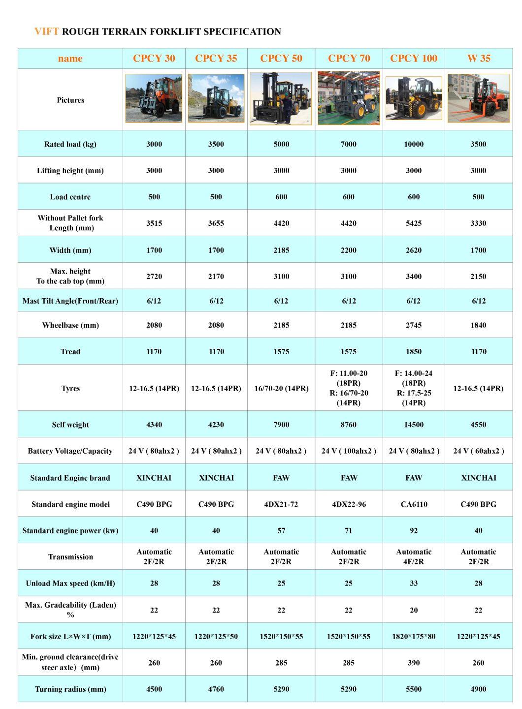 4WD Articulated Forklift Cpcy35 4X4 EPA All Terrain Forklift