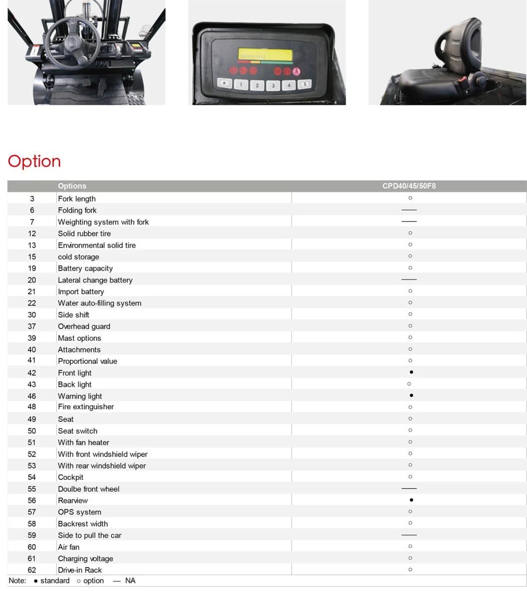 Supper Power 4.5t Capacity Four-Wheel Electric Forklift with Battery and Charger