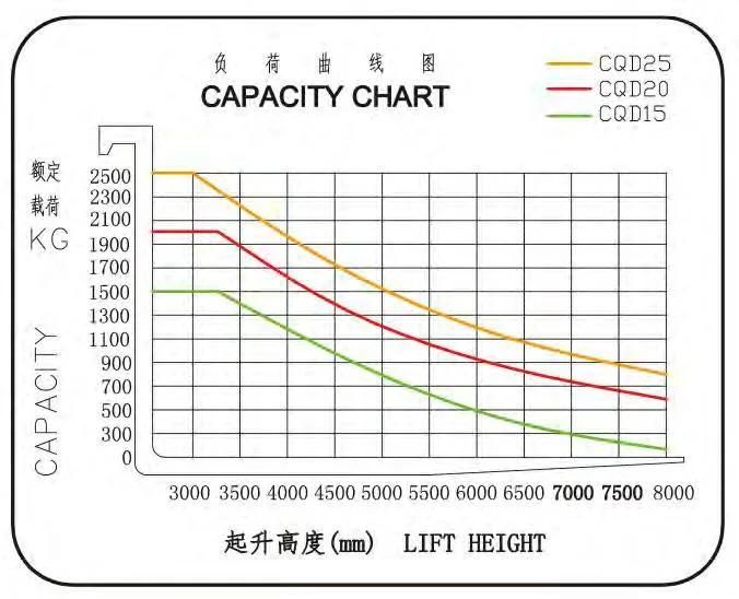 Electric Reach Truck Forklift (CDQ*C) 24V Seated Type