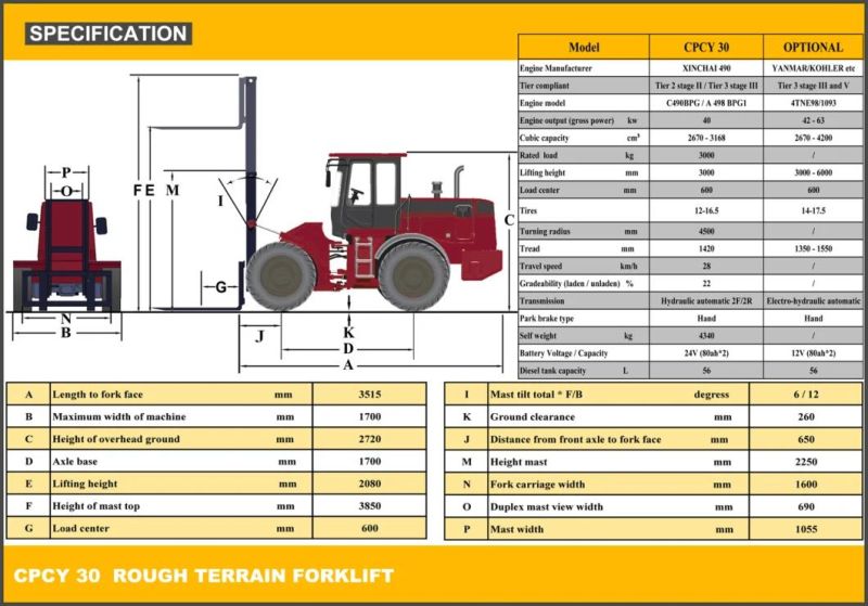 Welift 3.0t Rough Terrain Forklift 4WD off Road Forklift
