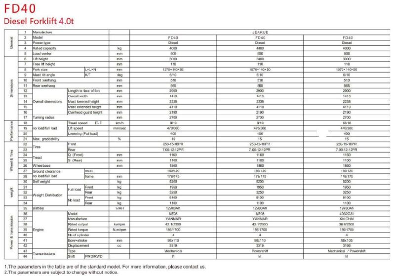 Famouse Jeakue Fd40 4t Diesel Forklift Truck with Sideshift