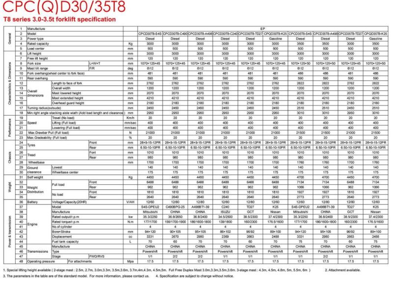 Capacity 3 Ton Four-Wheel Counterbalanced Diesel Forklift Truck (CPCD30t8)