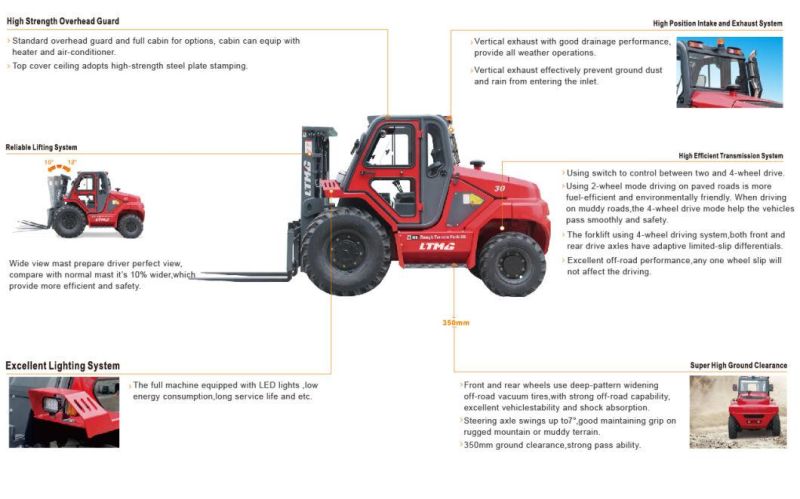 China Rough Terrain Forklift 2ton 3ton 3.5ton 4ton 5ton Rough Terrain Forklift with CE for Sale