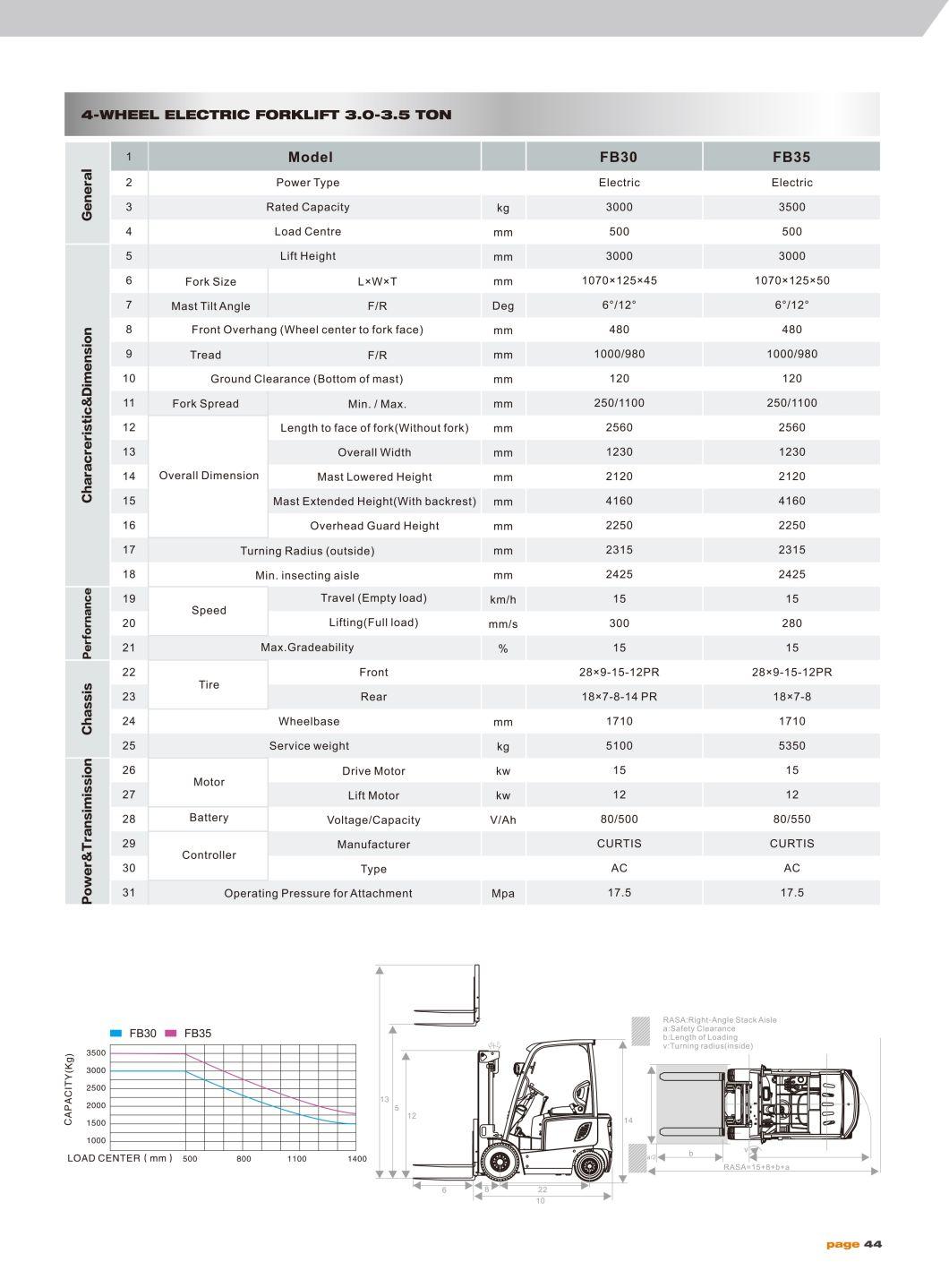 3 Ton 3.5 Ton 4 Wheel Electrical Forklift with Side Shift and Triplex Container Mast Battery Electric Forklift Truck