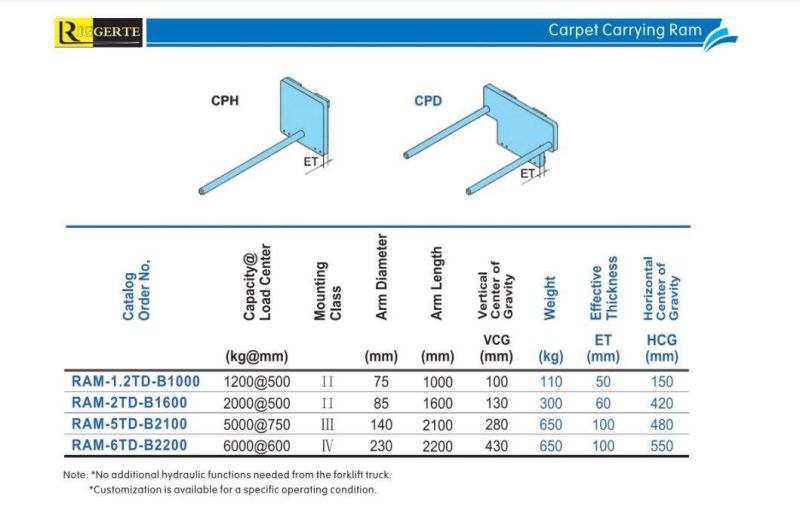 Forklift Attachment Carpet Carrying RAM Boom 1.2-25 Ton