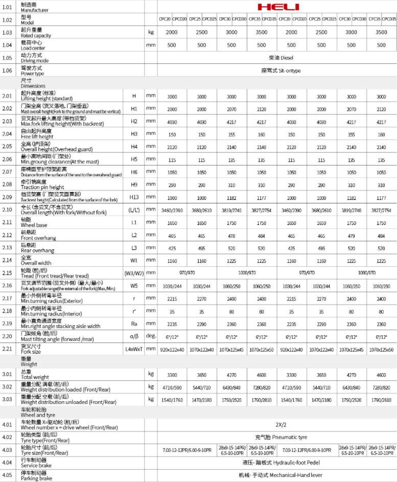 Hefei Heli Forklift Cpcd20 Forklift 2t 3t 4t Forklift Truck Price