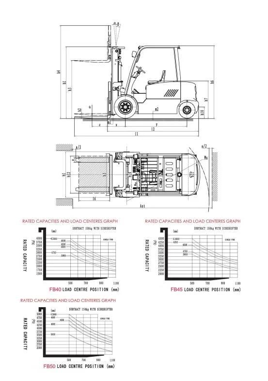 4.5t Four Wheel Electric Forklift