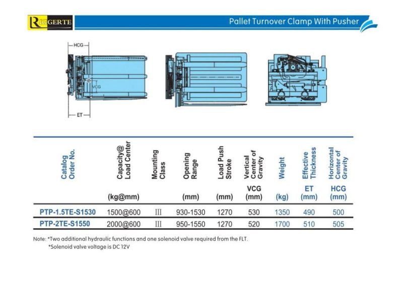 1.5-2t 360 Degree Rotating Pallet Turnover Clamp with Pusher/Forklift Turck Attachments/Equipments"