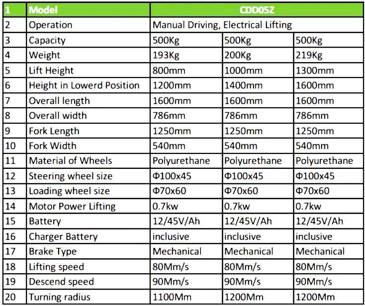 Portable Machine 500kg Semi Self Convenient Loading Forklift