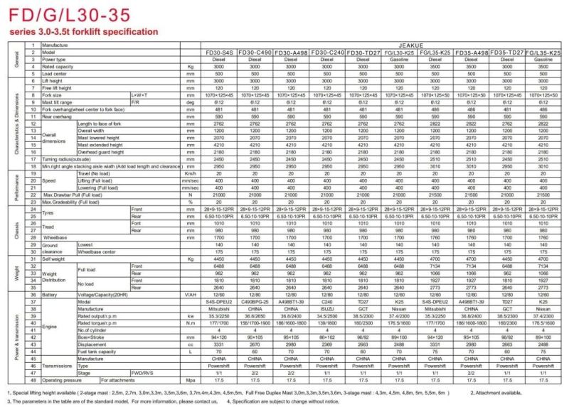 China 2500kg LPG/Diesel/Gasoline Forklift Trcuk