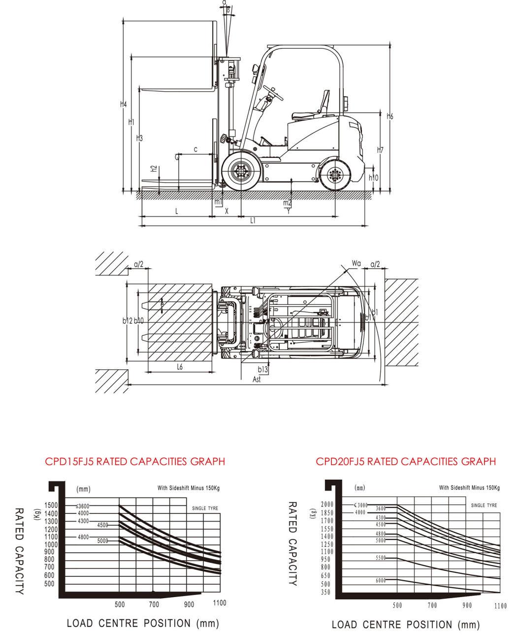 Ep New High Quality 2 Ton Four-Wheel Counterbalanced Electric Forklift Cpd20fj5
