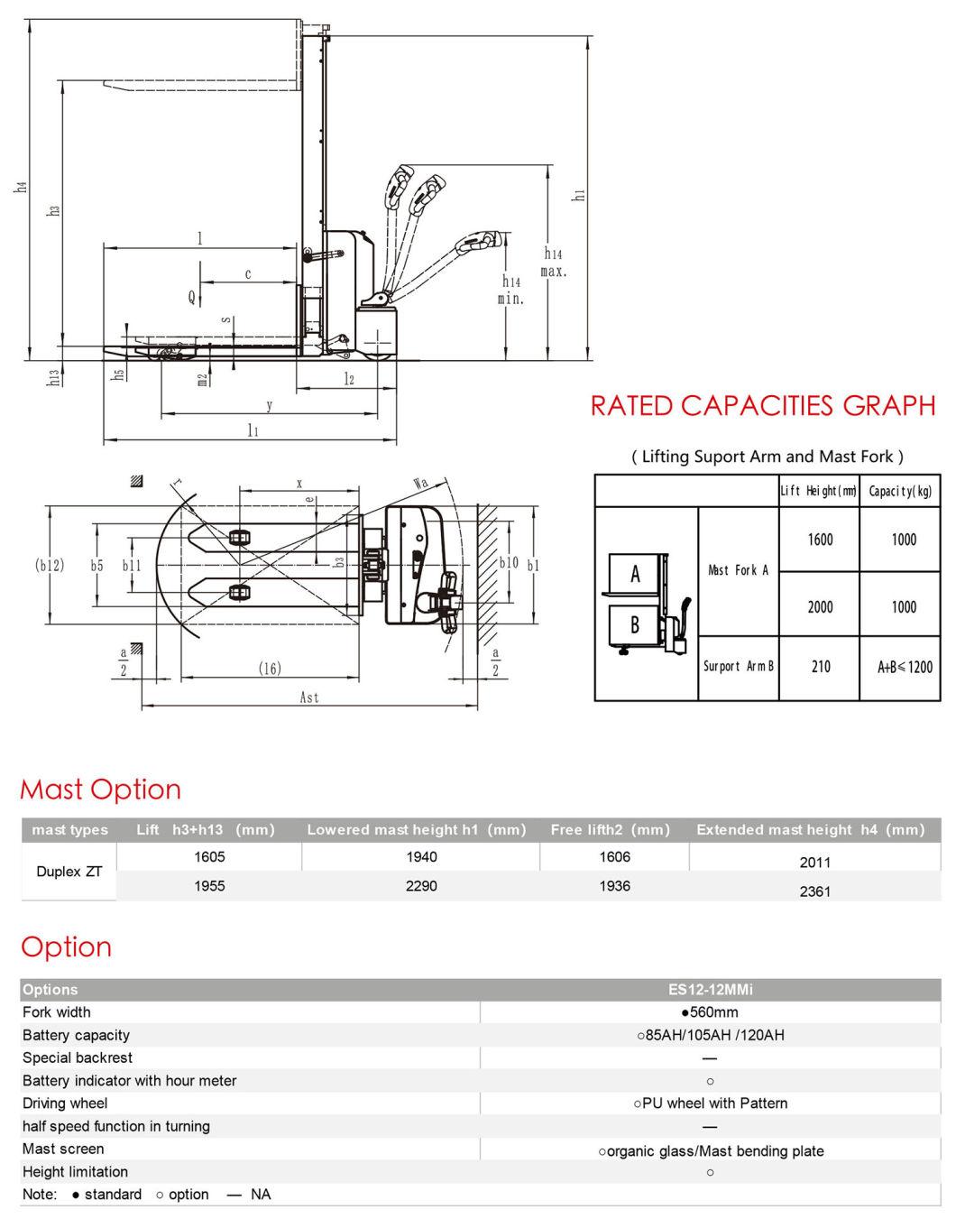 Mono Mast Electric Stacker with Initial Lift 1.2t
