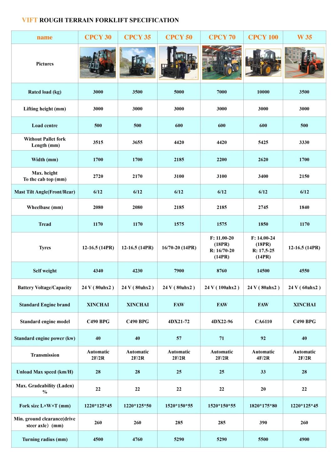 Vift 3.5 Ton Rough Terrain Forklift Truck with Ce