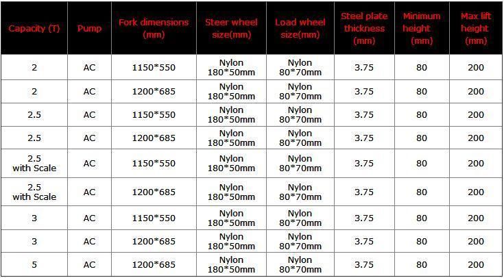Factory Offering Hydraulic Hand Pallet Truck Price