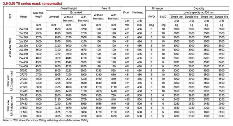 Ep 3.5 Ton Japanese Engine/Diesel/Gasoline LPG Forklift