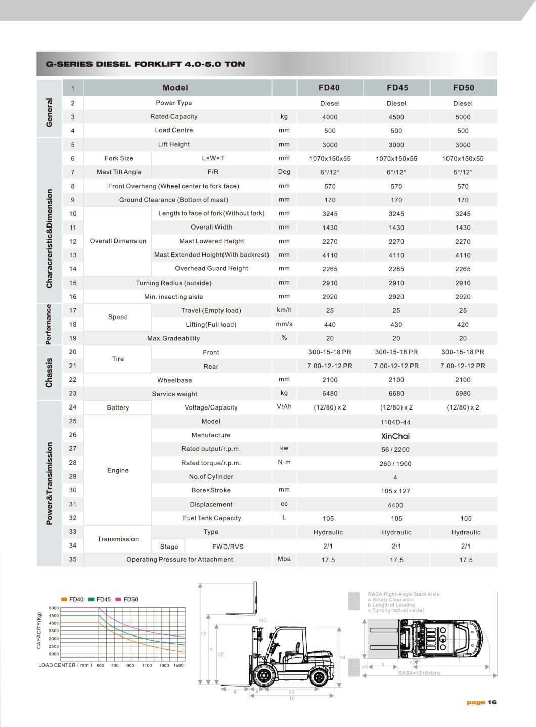 5000kg Diesel Forklift, Vift Brand 5ton Diesel Forklift with 4500mm Lifting Height