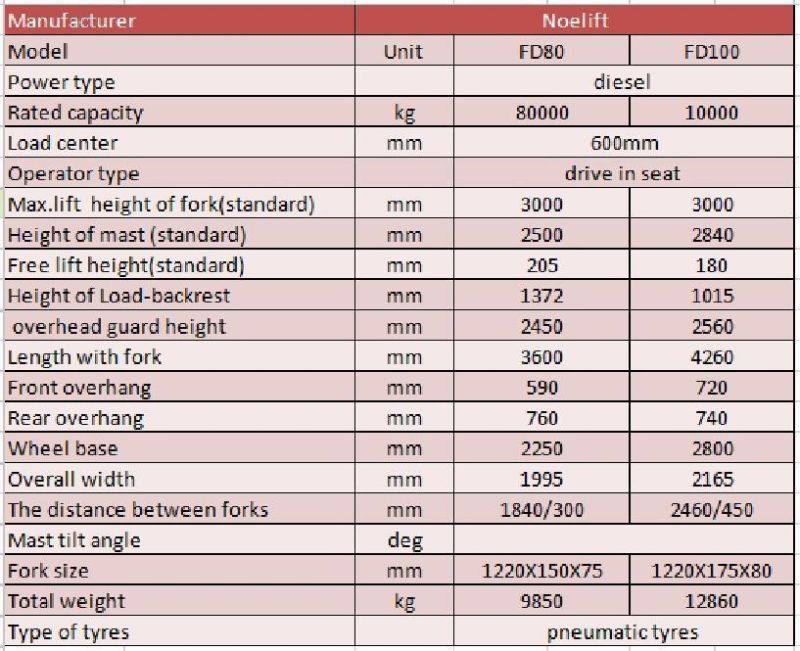 10 Ton Capacity Japanese Isuzu Engine Diesel Forklift