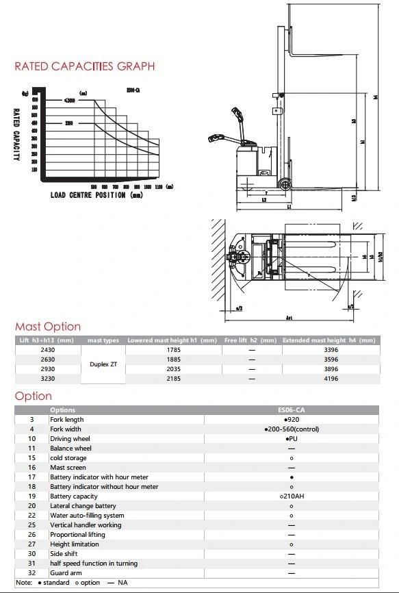 Small Turning Adius Electric Counterbalanced Stacker with 0.6t