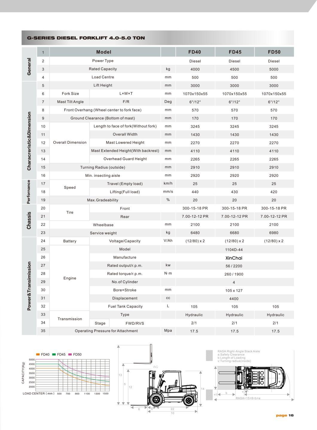 Internal Combustion Balance 4ton Diesel Forklift with Japanese Engine