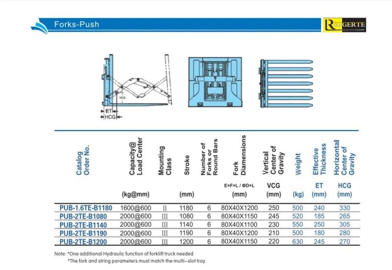 Forklift Attachment Forks Load Pusher