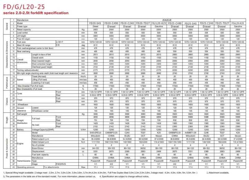 Forklift Diesel Jeakue Professional Forklift Diesel 2 Mast 3mast 1.5ton 2 Ton Chinese Tractor Forklift
