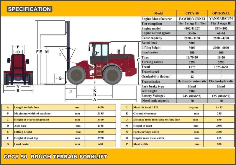 Cpcy 50 All Terrain Forklift, Rough Terrain Forklift