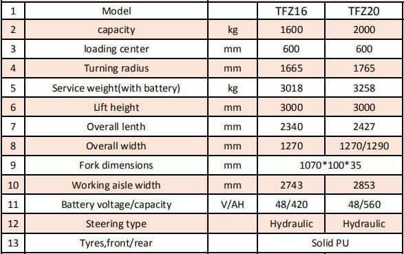 Good Stability Seat Type Reach Truck