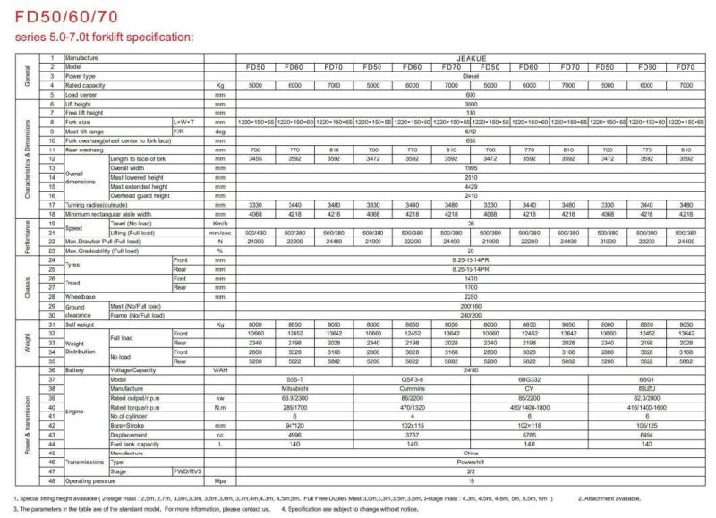 6ton Diesel Forklift with Chinese Chinese or Japan Diesel Engine Forklift Truck Pallet Trucks