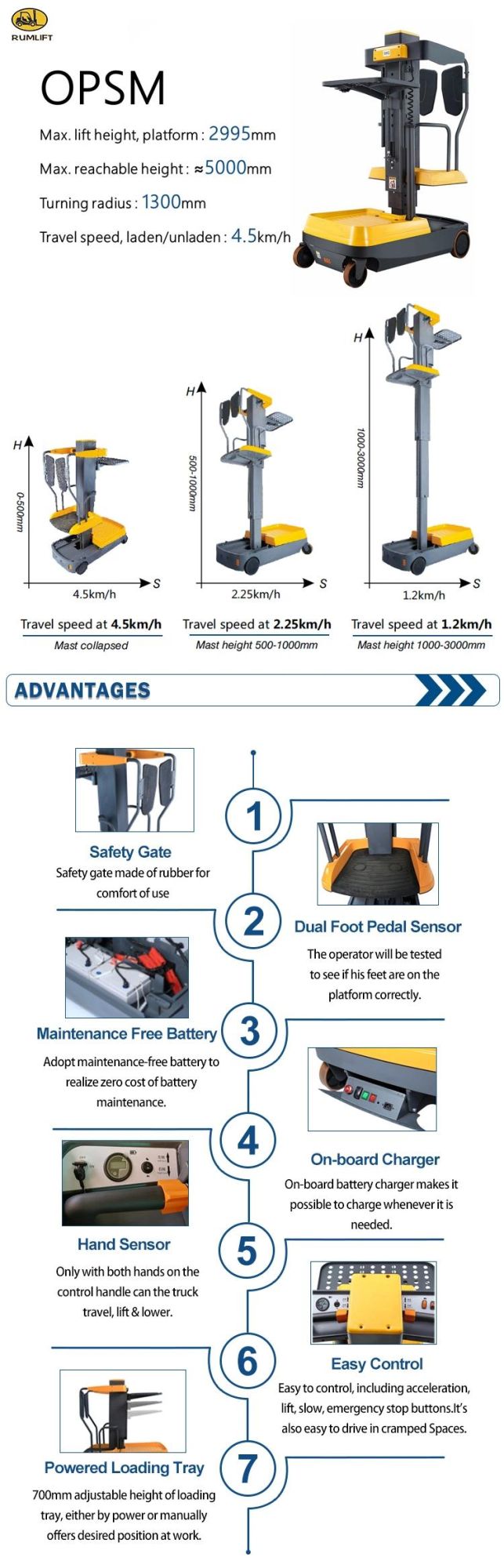 Min Electric Order Picker 3m Ce, ISO9001