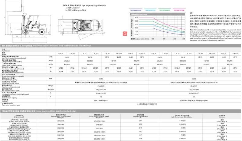 Hefei Heli Forklift Cpcd20 Forklift 2t 3t 4t Forklift Truck Price