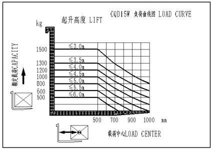 Narrow Turning Radius 1t 1.5t 2t 2.5t Electric Reach Truck Forklift Reach Stacker Truck