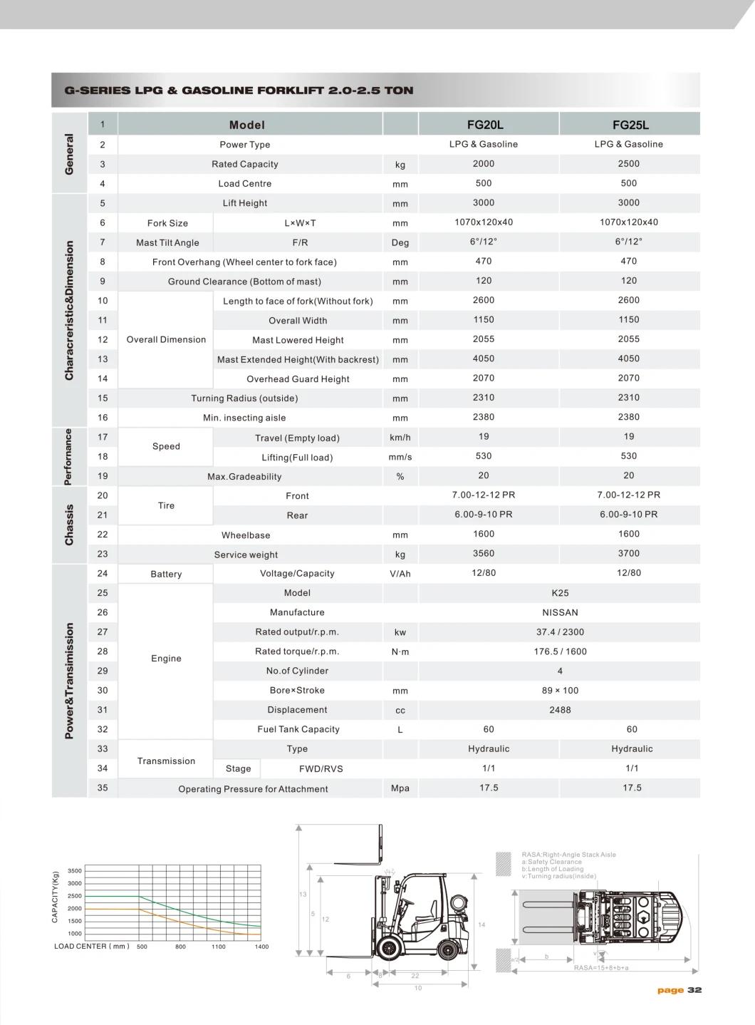 LPG Truck 1.5t 2t 2.5t 3.0t 3.5t 4.0t Gasoline Forklift