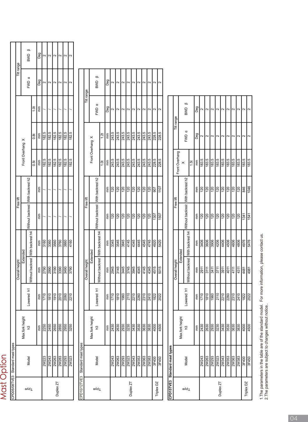 1.6ton 3 Wheel Electric Forklift, 1600kg, Ce Certificate
