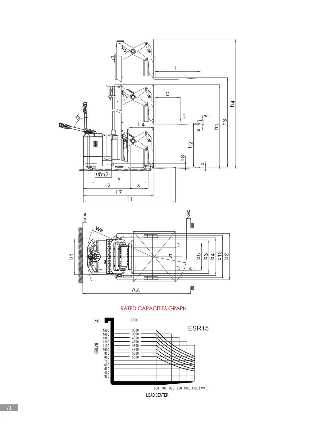 1.5 T Reach Stacker