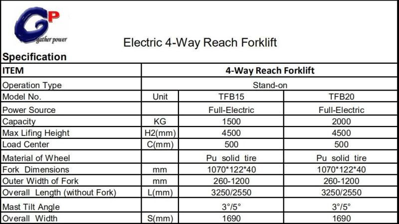 Gp Brand High Quality 1.5t/2.0t Stand-on 4 Way Electric Forklift Truck with Lifting Height3-4.5m (TFB15-45)